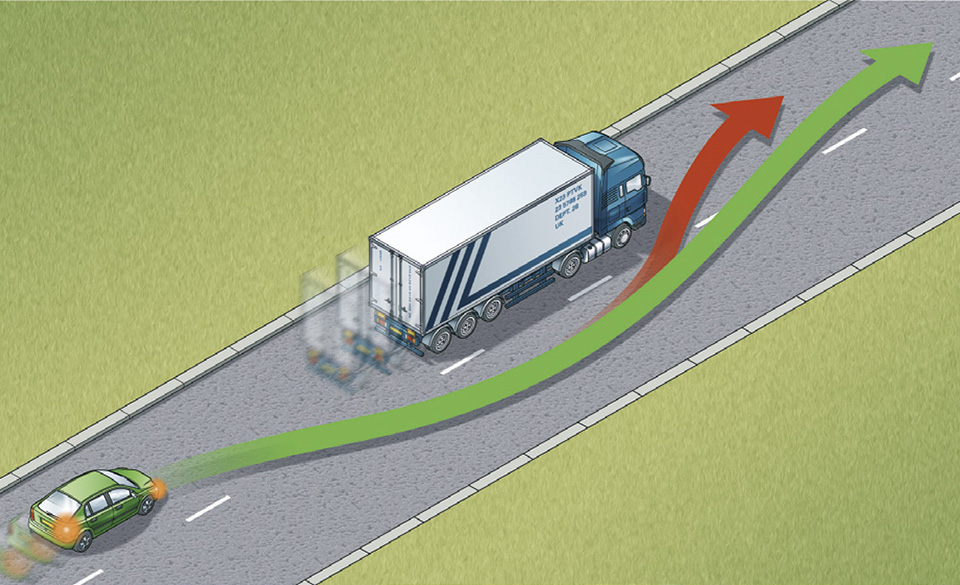 Overtaking Rules