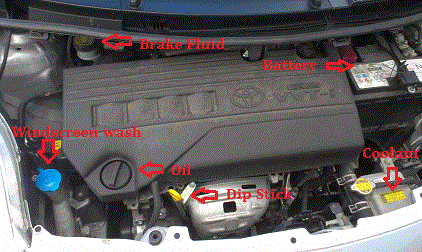 Toyota Yaris engine bay